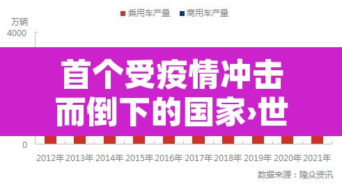 首个受疫情冲击而倒下的国家›世界上首个因疫情倒下的国家 首个受疫情冲击而倒下的国家›世界上首个因疫情倒下的国家