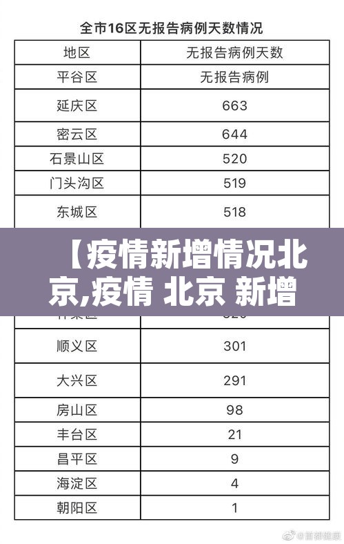 【疫情新增情况北京,疫情 北京 新增】