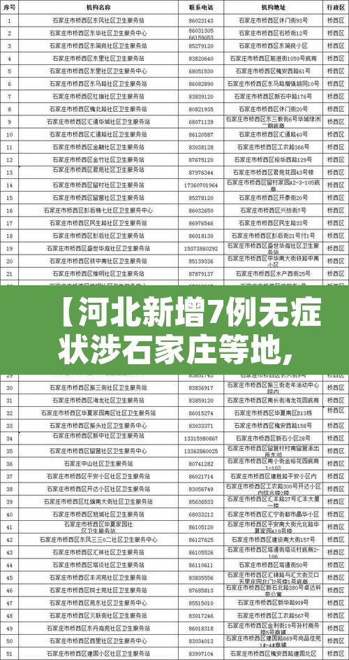 【河北新增7例无症状涉石家庄等地,河北增72例本土 其中石家庄65例】