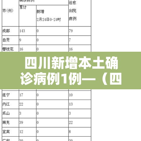 四川新增本土确诊病例1例—（四川新增本土确诊病例1例最新消息）