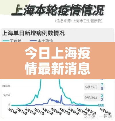 今日上海疫情最新消息:今日上疫情最新情况 今日上海疫情最新消息:今日上疫情最新情况