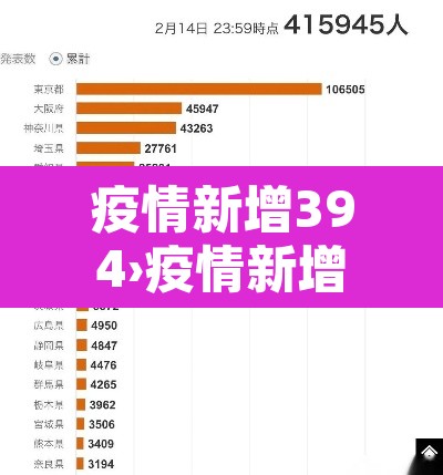 疫情新增394›疫情新增世界最新消息