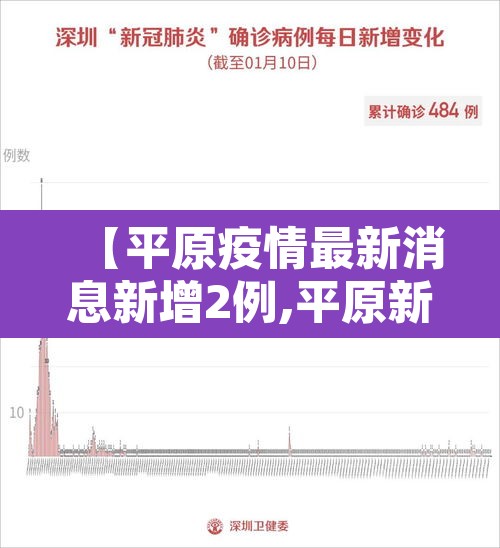 【平原疫情最新消息新增2例,平原新区疫情最近新闻】 【平原疫情最新消息新增2例,平原新区疫情最近新闻】