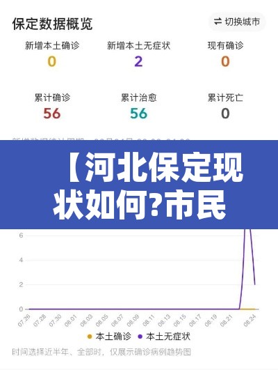 【河北保定现状如何?市民:感染者确实不少·河北保定情况】 【河北保定现状如何?市民:感染者确实不少·河北保定情况】