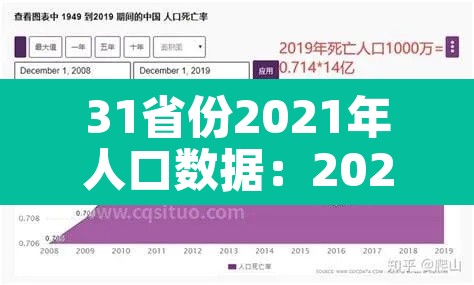31省份2021年人口数据:2021中国省份人口 31省份2021年人口数据:2021中国省份人口