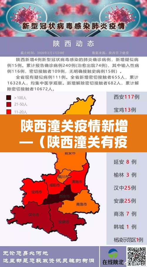 陕西潼关疫情新增—(陕西潼关有疫情病例吗) 陕西潼关疫情新增—(陕西潼关有疫情病例吗)