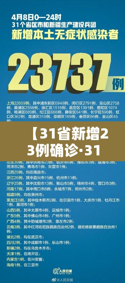 【31省新增23例确诊·31省新增23例确诊 其中本土1例】 【31省新增23例确诊·31省新增23例确诊 其中本土1例】