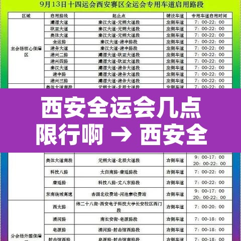 西安全运会几点限行啊 → 西安全运会车辆限行区域范围 西安全运会几点限行啊 → 西安全运会车辆限行区域范围