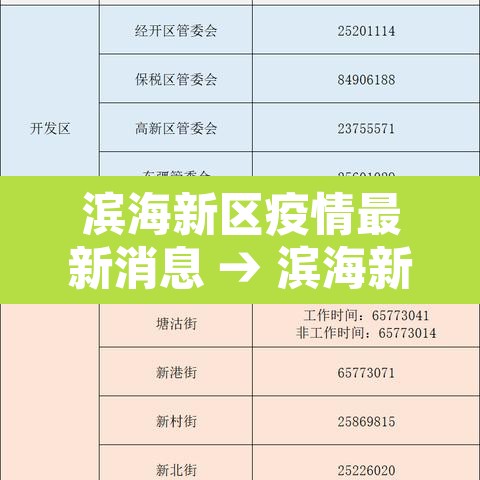 滨海新区疫情最新消息 → 滨海新区疫情最新政策 滨海新区疫情最新消息 → 滨海新区疫情最新政策