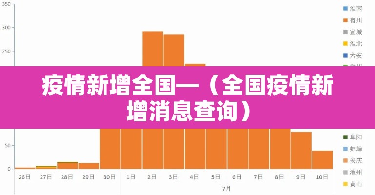 疫情新增全国—(全国疫情新增消息查询) 疫情新增全国—(全国疫情新增消息查询)