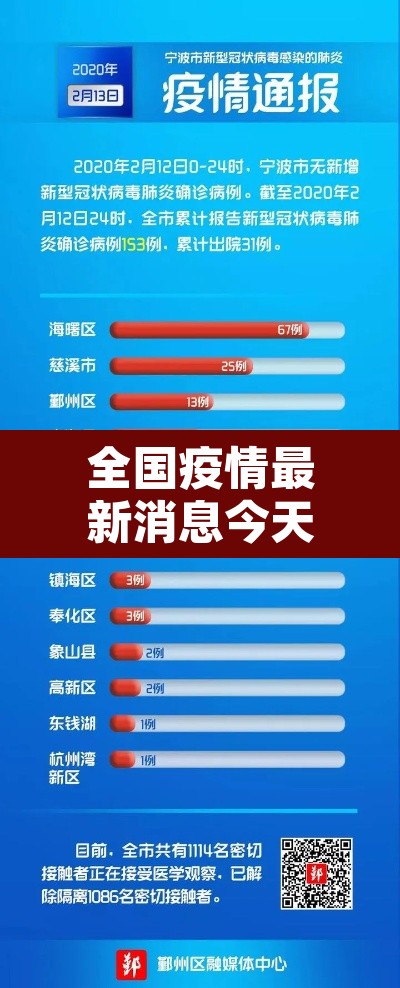 全国疫情最新消息今天新增—(全国疫情最新消息今日新增) 全国疫情最新消息今天新增—(全国疫情最新消息今日新增)