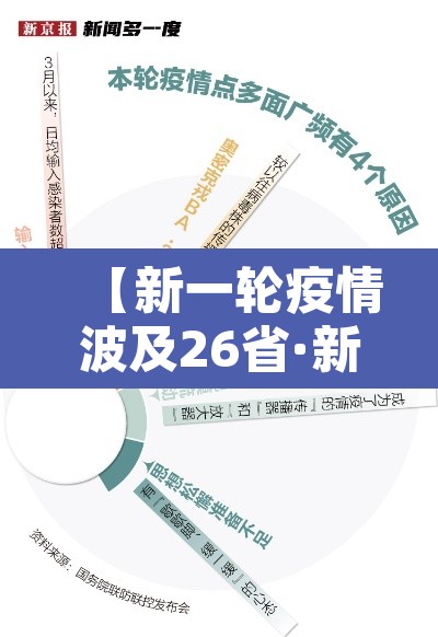 【新一轮疫情波及26省·新一轮疫情波及18省41城】 【新一轮疫情波及26省·新一轮疫情波及18省41城】