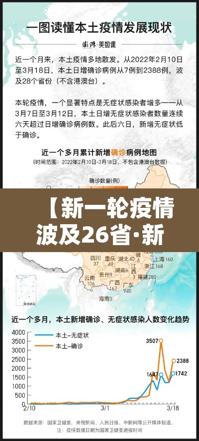 【新一轮疫情波及26省·新一轮疫情波及18省41城】 【新一轮疫情波及26省·新一轮疫情波及18省41城】