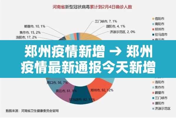 郑州疫情新增 → 郑州疫情最新通报今天新增 郑州疫情新增 → 郑州疫情最新通报今天新增