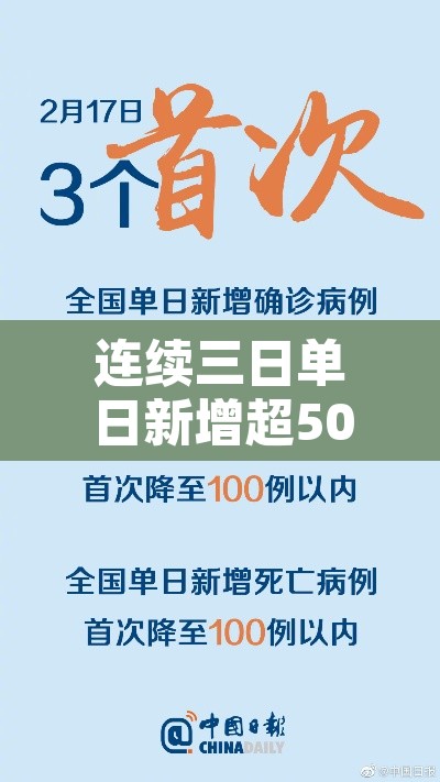 连续三日单日新增超500例专家发声：连续第三天无本土新增确诊