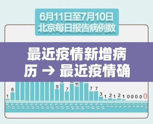 最近疫情新增病历 → 最近疫情确诊情况