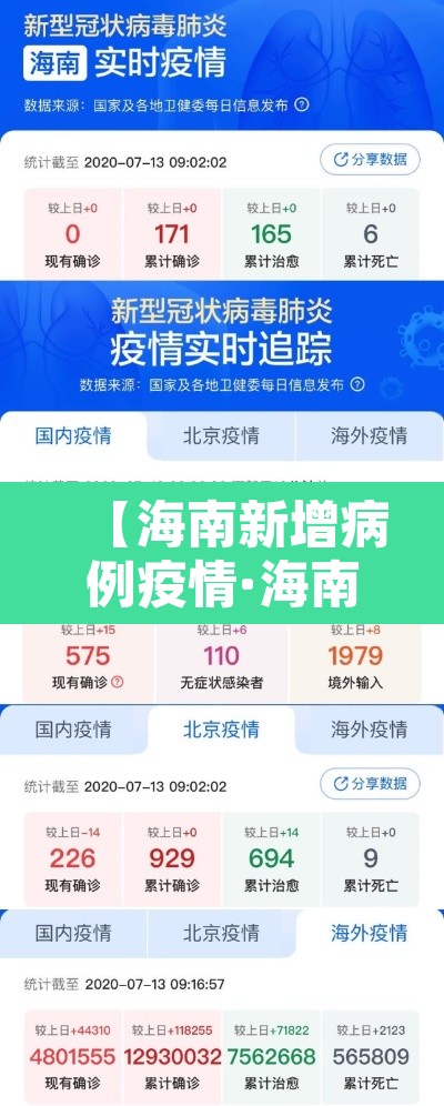【海南新增病例疫情·海南新增病例疫情最新消息】