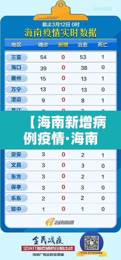 【海南新增病例疫情·海南新增病例疫情最新消息】 【海南新增病例疫情·海南新增病例疫情最新消息】