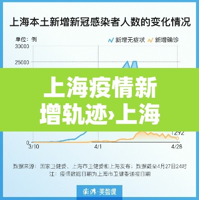 上海疫情新增轨迹›上海疫情新增4例 上海疫情新增轨迹›上海疫情新增4例