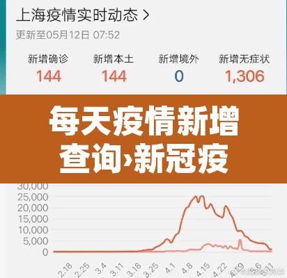 每天疫情新增查询›新冠疫情每日新增 每天疫情新增查询›新冠疫情每日新增
