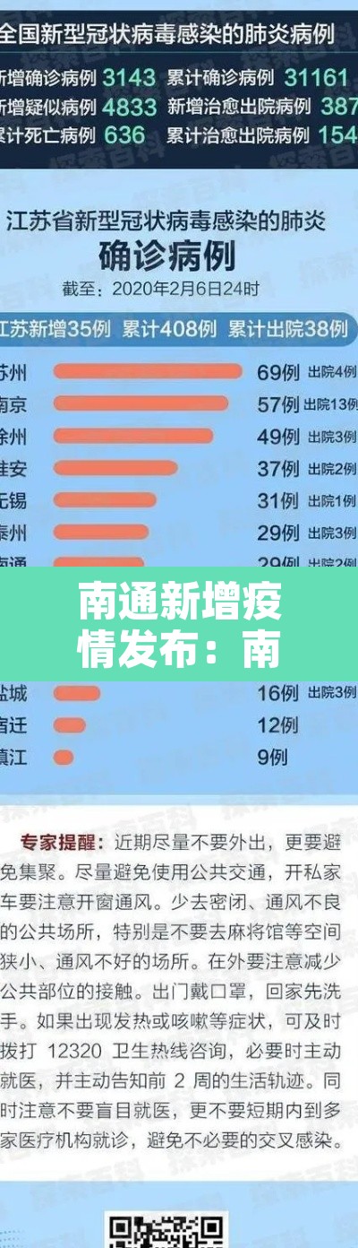 南通新增疫情发布:南通新冠疫情通报 南通新增疫情发布:南通新冠疫情通报