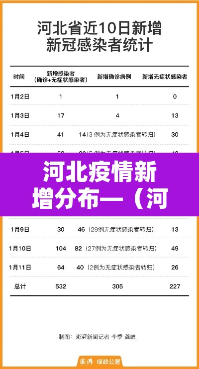 河北疫情新增分布—(河北疫情新增行动轨迹) 河北疫情新增分布—(河北疫情新增行动轨迹)