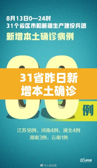 31省昨日新增本土确诊44例›31省昨日新增本土病例55例