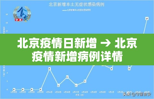 北京疫情日新增 → 北京疫情新增病例详情 北京疫情日新增 → 北京疫情新增病例详情