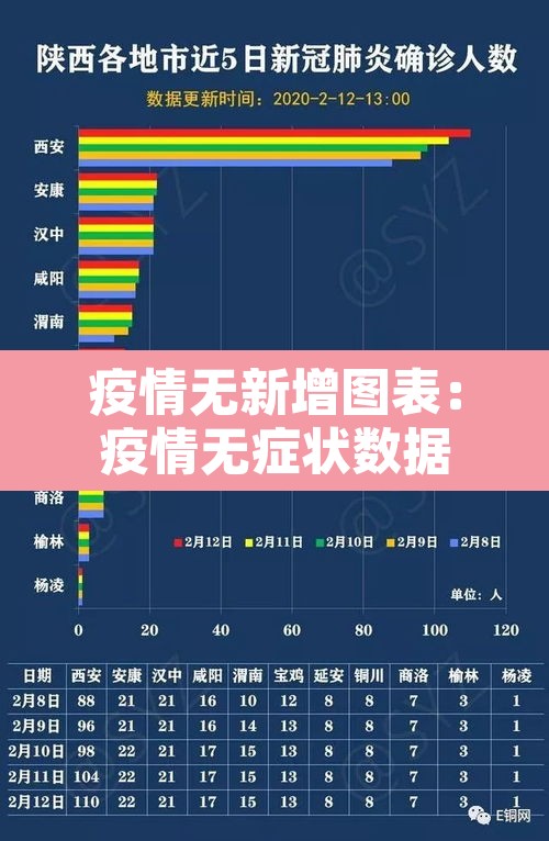 疫情无新增图表:疫情无症状数据 疫情无新增图表:疫情无症状数据