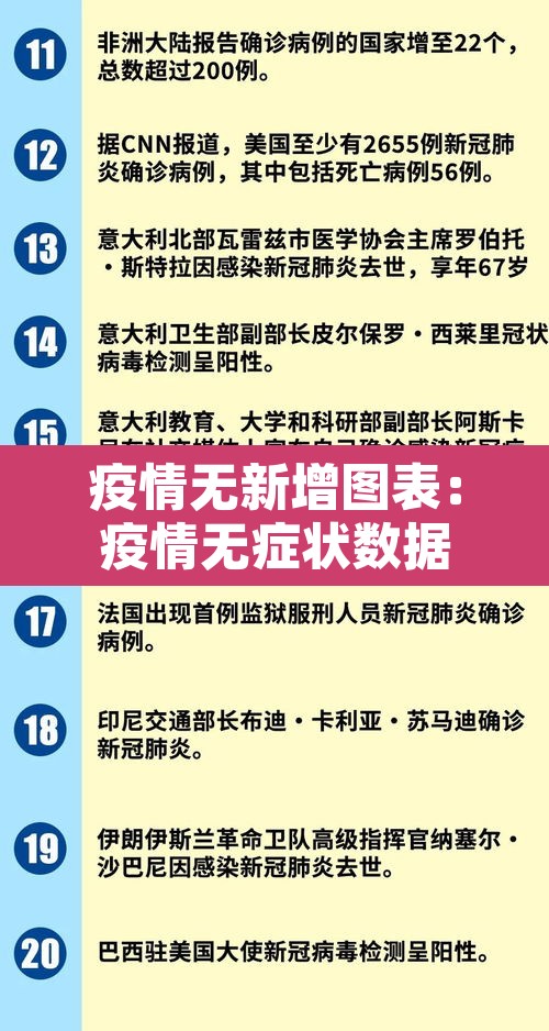 疫情无新增图表:疫情无症状数据 疫情无新增图表:疫情无症状数据