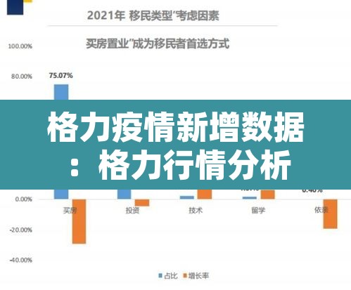 格力疫情新增数据:格力行情分析 格力疫情新增数据:格力行情分析