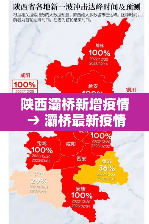 陕西灞桥新增疫情 → 灞桥最新疫情