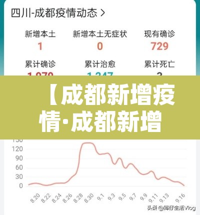 【成都新增疫情·成都新增疫情通报】