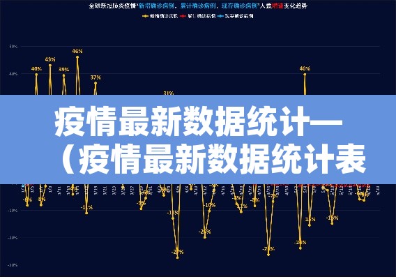 疫情最新数据统计—(疫情最新数据统计表) 疫情最新数据统计—(疫情最新数据统计表)