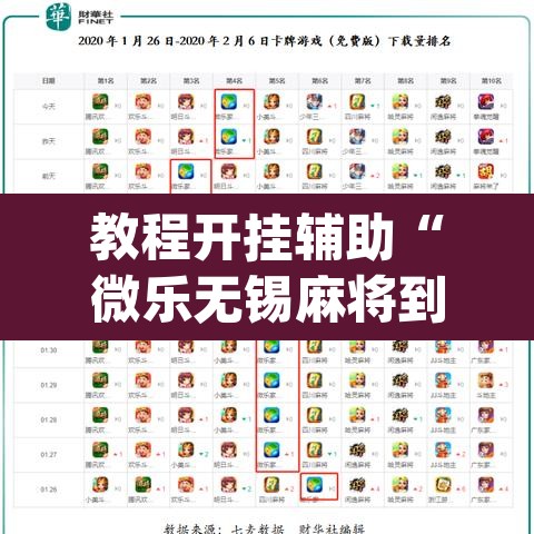 教程开挂辅助“微乐无锡麻将到底有没有挂”(透视挂)辅助透视教程