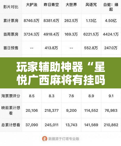 玩家辅助神器“星悦广西麻将有挂吗”开挂辅助脚本+详细开挂安装教程