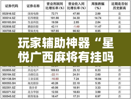 玩家辅助神器“星悦广西麻将有挂吗”开挂辅助脚本+详细开挂安装教程