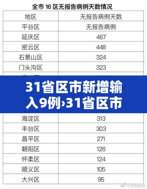 31省区市新增输入9例›31省区市新增9例确诊病例