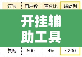 开挂辅助工具“立鸿字牌是不是有挂”其实确实有挂