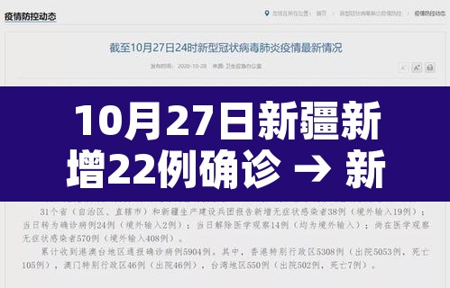10月27日新疆新增22例确诊 → 新疆27号疫情 10月27日新疆新增22例确诊 → 新疆27号疫情
