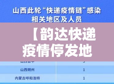 【韵达快递疫情停发地区,韵达疫情停运】 【韵达快递疫情停发地区,韵达疫情停运】