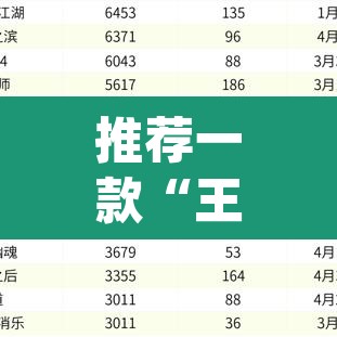 推荐一款“王者棋牌是不是有挂”(透视挂)辅助透视教程