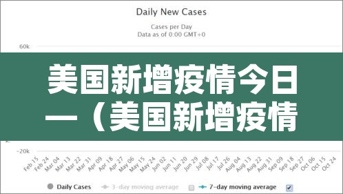 美国新增疫情今日—(美国新增疫情今日数据) 美国新增疫情今日—(美国新增疫情今日数据)