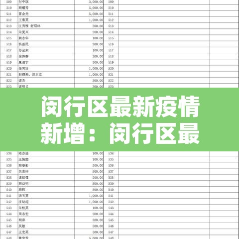 闵行区最新疫情新增:闵行区最新疫情新增情况 闵行区最新疫情新增:闵行区最新疫情新增情况