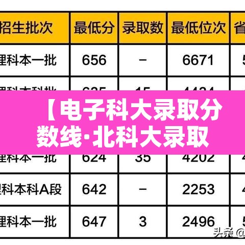 【电子科大录取分数线·北科大录取分数线2025】 【电子科大录取分数线·北科大录取分数线2025】