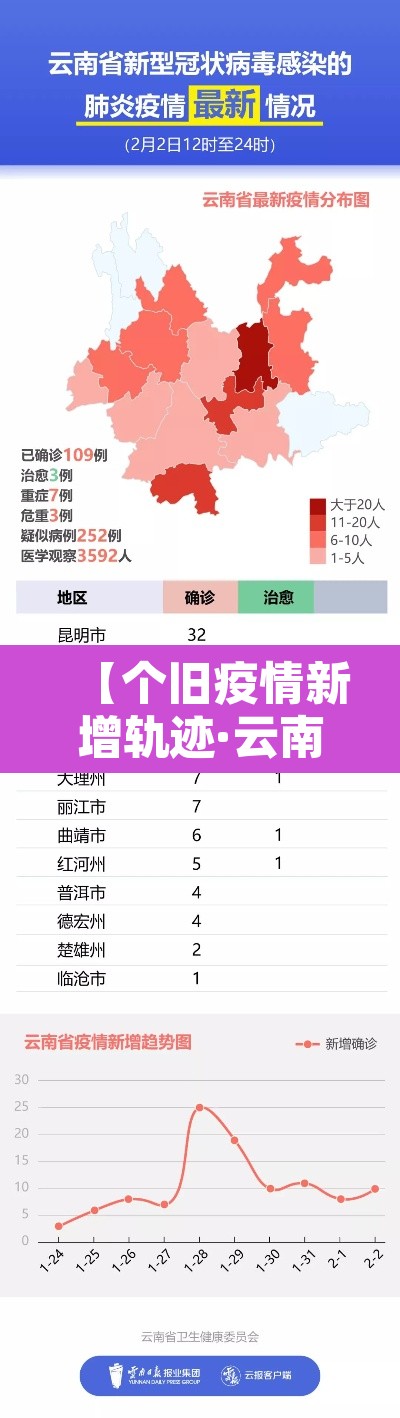 【个旧疫情新增轨迹·云南个旧疫情防控措施】 【个旧疫情新增轨迹·云南个旧疫情防控措施】