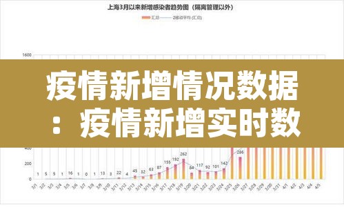 疫情新增情况数据:疫情新增实时数据 疫情新增情况数据:疫情新增实时数据