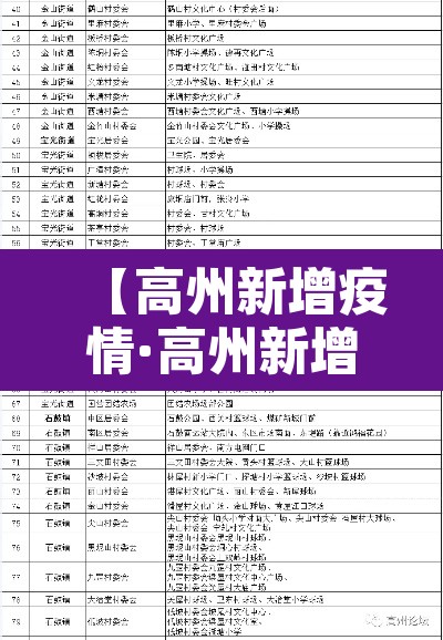 【高州新增疫情·高州新增疫情轨迹】 【高州新增疫情·高州新增疫情轨迹】