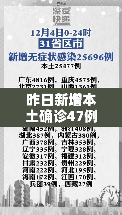 昨日新增本土确诊47例:昨日新增本土确诊47例病例 昨日新增本土确诊47例:昨日新增本土确诊47例病例