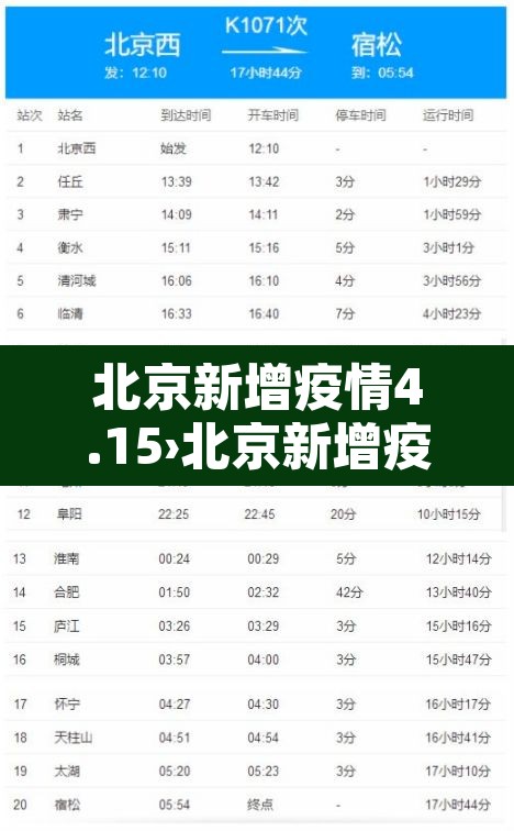 北京新增疫情4.15›北京新增疫情通报 北京新增疫情4.15›北京新增疫情通报